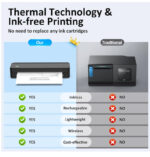 Inkless Portable Printer for Travel, Wireless Thermal Printer - Image 4